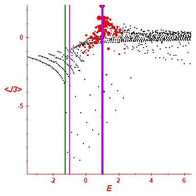 Peres lattice <J3>